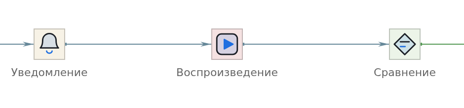Три компонента в цепочке