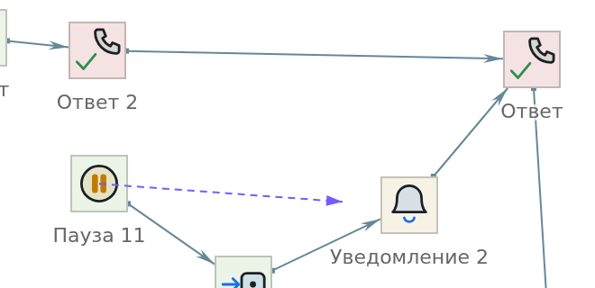 Протягивание связи по CTRL