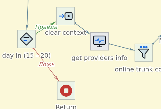 Зелёная