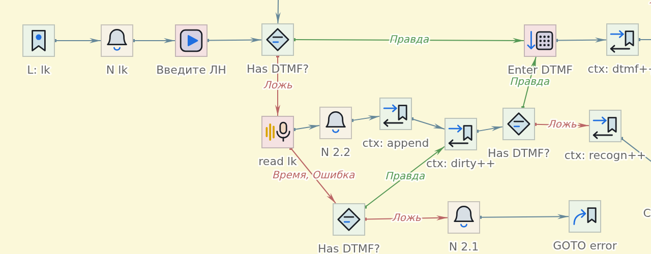 Метки